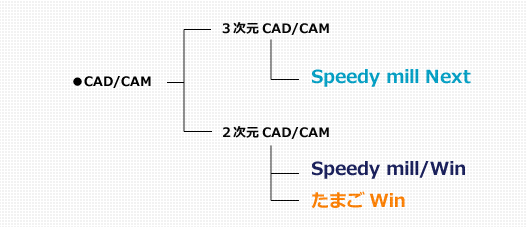 CAD/CAMイメージ